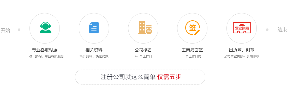 ��˾ע������